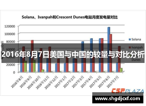 2016年8月7日美国与中国的较量与对比分析