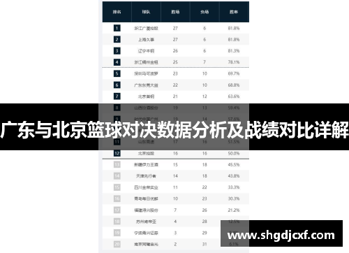 广东与北京篮球对决数据分析及战绩对比详解