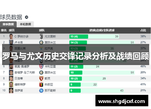 罗马与尤文历史交锋记录分析及战绩回顾